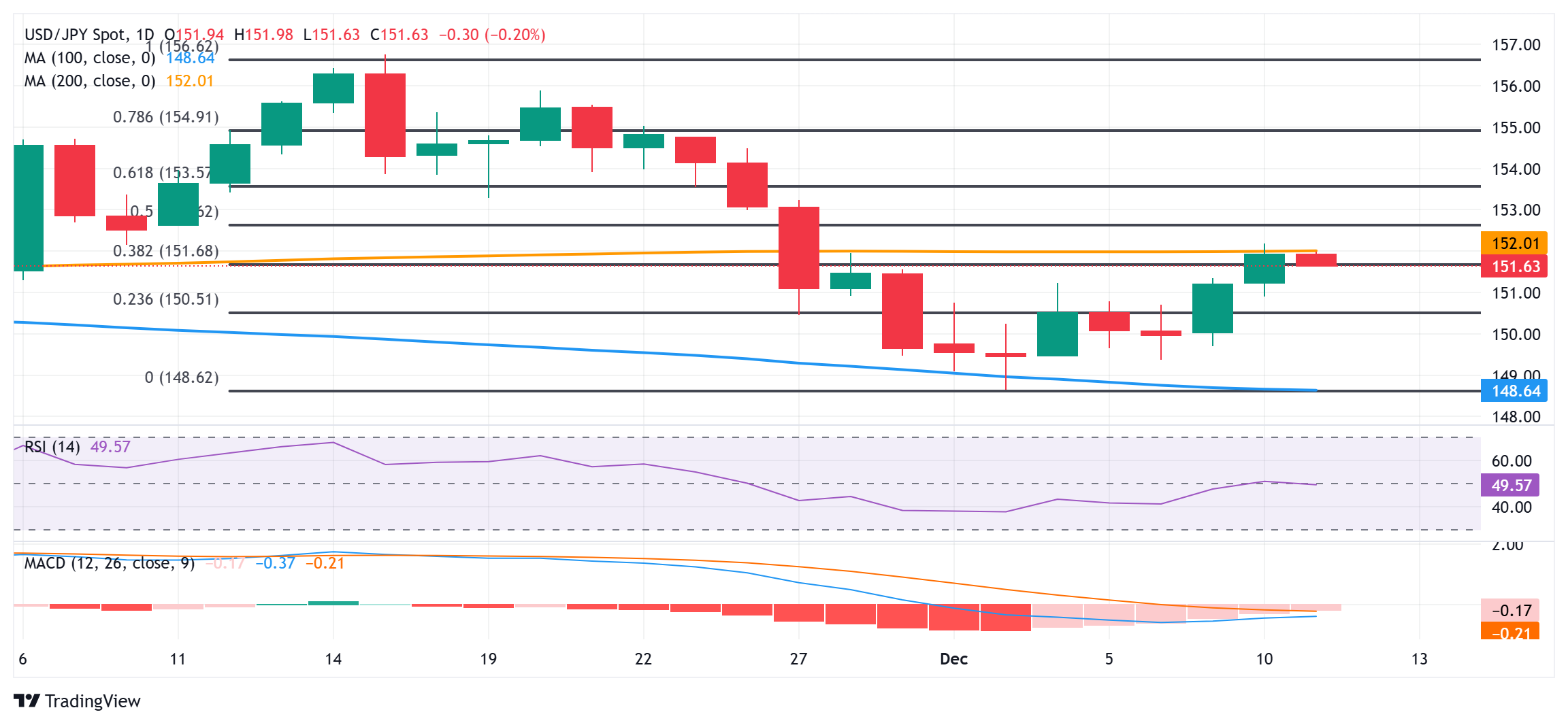 由于日本央行存在不确定性,日元在美国 CPI 报告公布前缩减部分日内涨幅(图1) 由于日本央行存在不确定性,日元在美国 CPI 报告公布前缩减部分日内涨幅(图1)