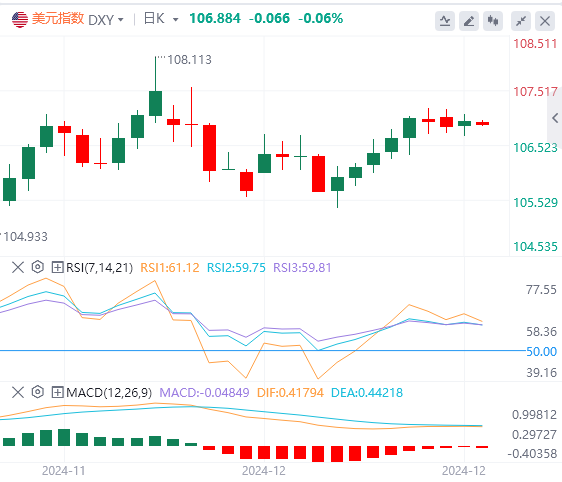 Exness外汇市场分析:美国“恐怖数据”表现强势 美元能否突破走高?(图1) Exness外汇市场分析:美国“恐怖数据”表现强势 美元能否突破走高?(图1)