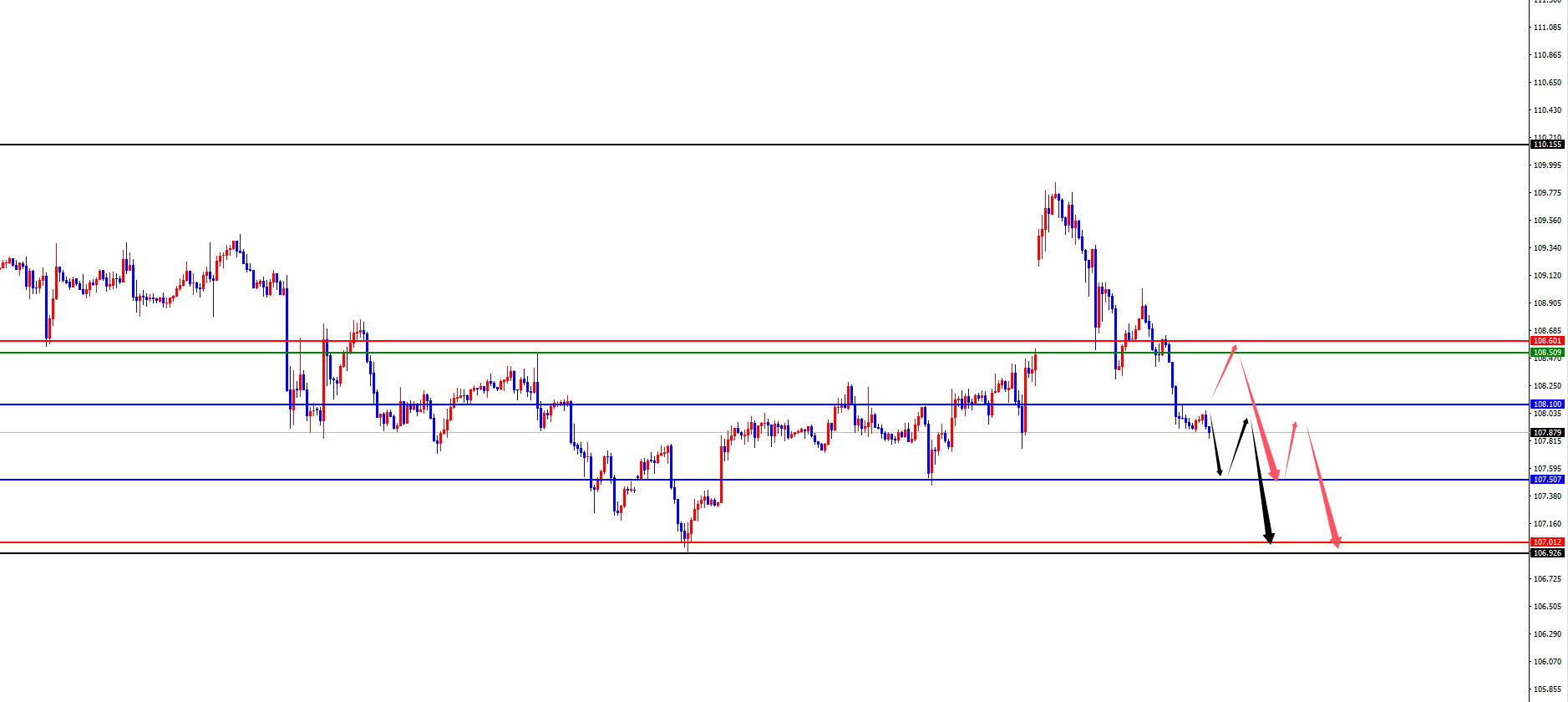 Exness外汇平台:黄金四小时支撑狂飙创新高,欧美静待日线及周线阻力考验(图1) Exness外汇平台:黄金四小时支撑狂飙创新高,欧美静待日线及周线阻力考验(图1)