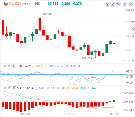 Exness外汇分析：特朗普关税落地在即 镑美交易驱动转变，利差影响退居次席(图1)